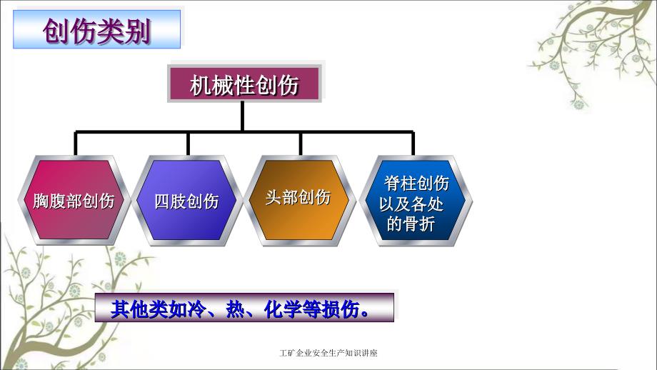 工矿企业安全生产知识讲座PPT课件_第2页