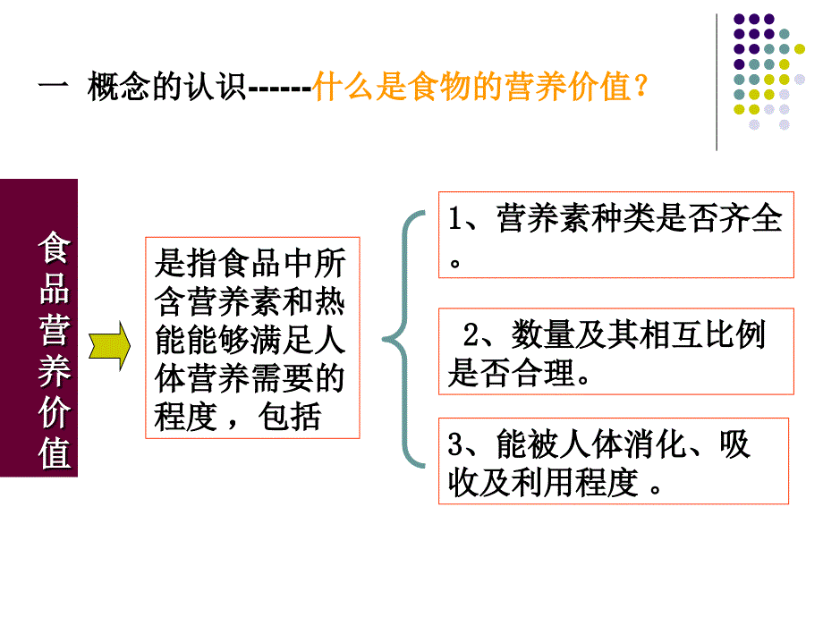 食物的营养价值评价_第3页