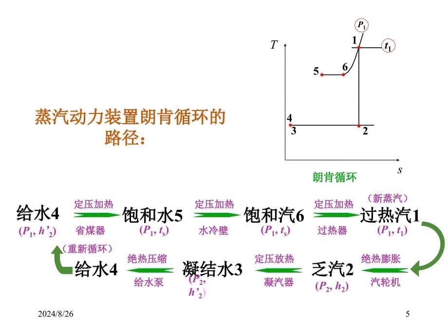 第5章-蒸汽动力装置循环_第5页