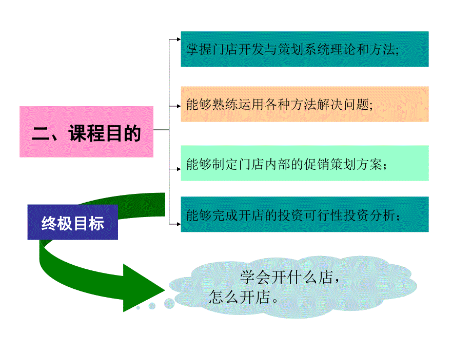 门店开发与策划培训通用课件_第4页