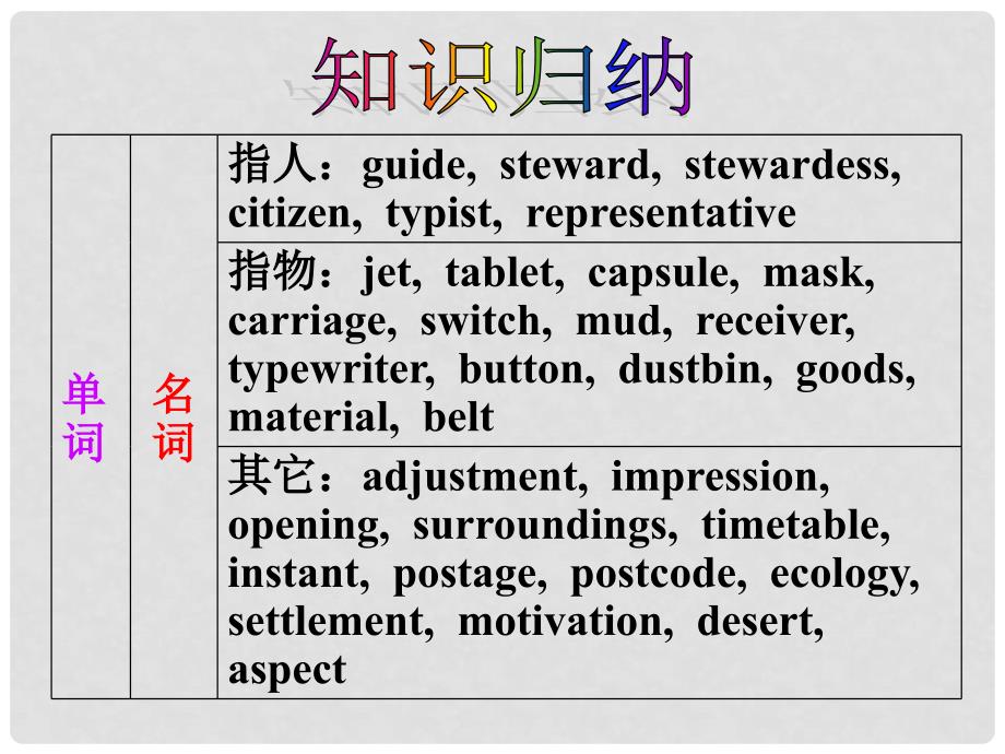 高中英语复习 Unit 3 Life in the future课件 新人教版必修5_第2页