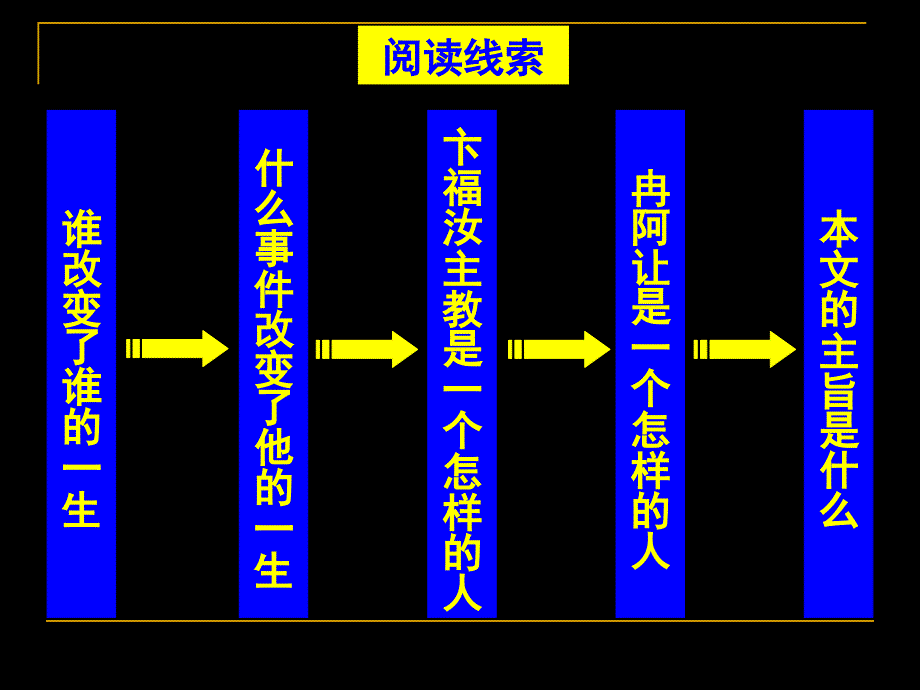 《改变一生的事》PPT课件.ppt_第3页