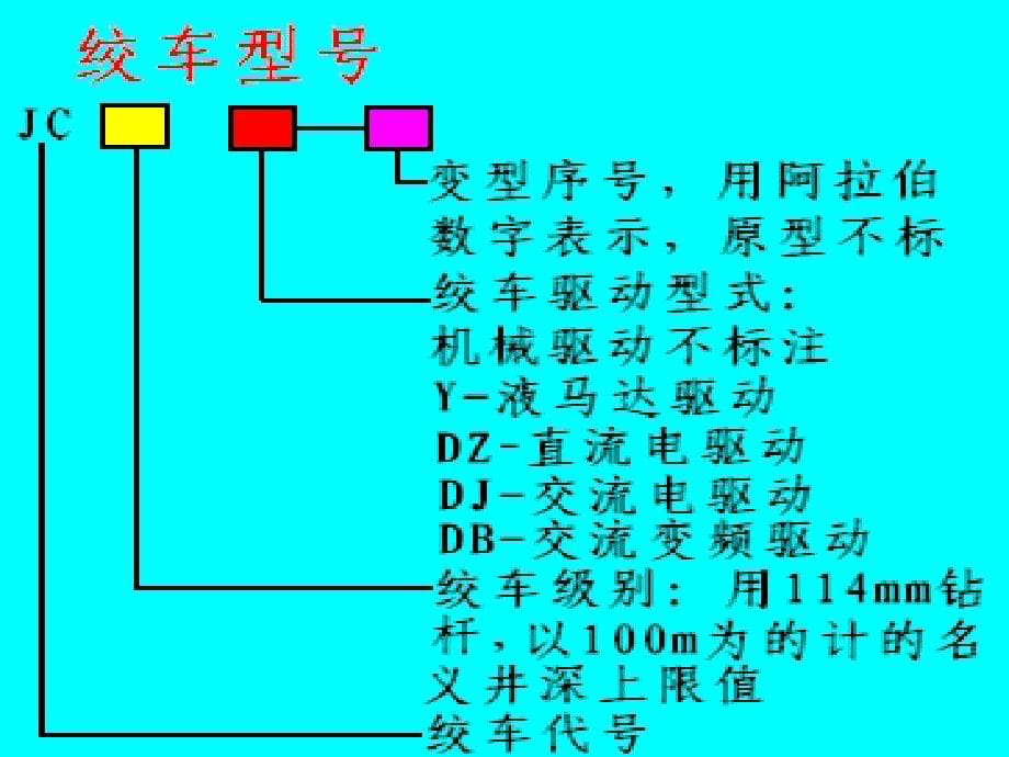 钻井绞车基础知识_第5页