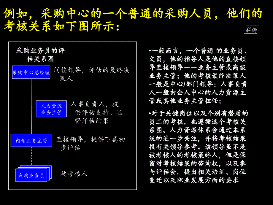 麦肯锡康佳集团绩效考核流程和操作手册_第4页