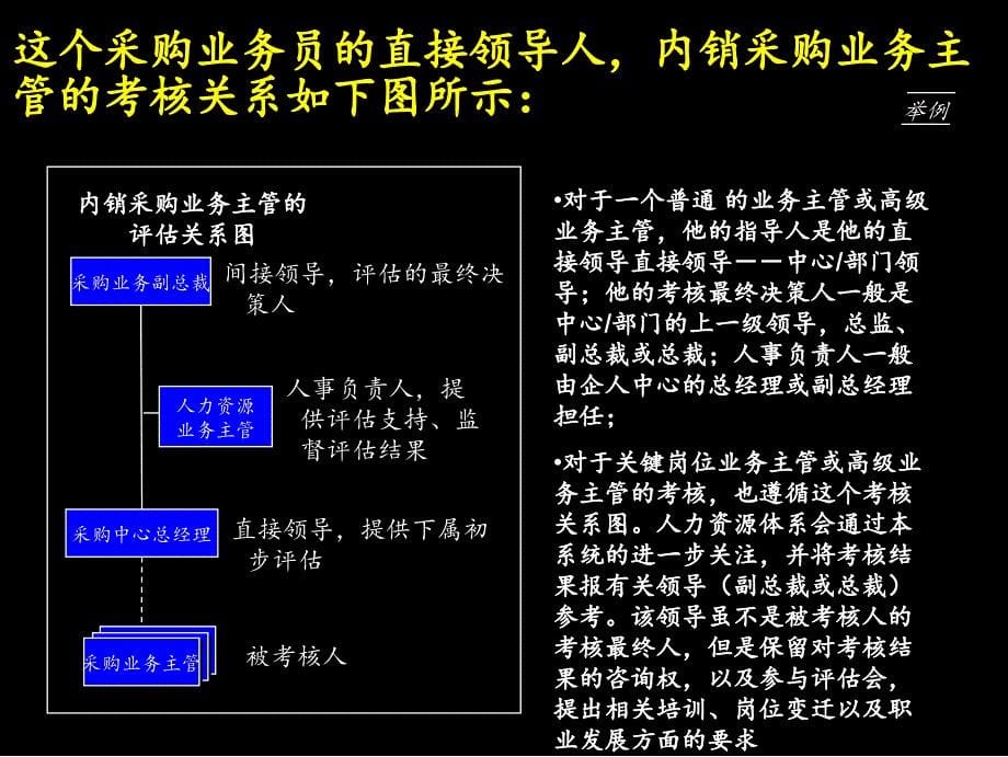 麦肯锡康佳集团绩效考核流程和操作手册_第5页