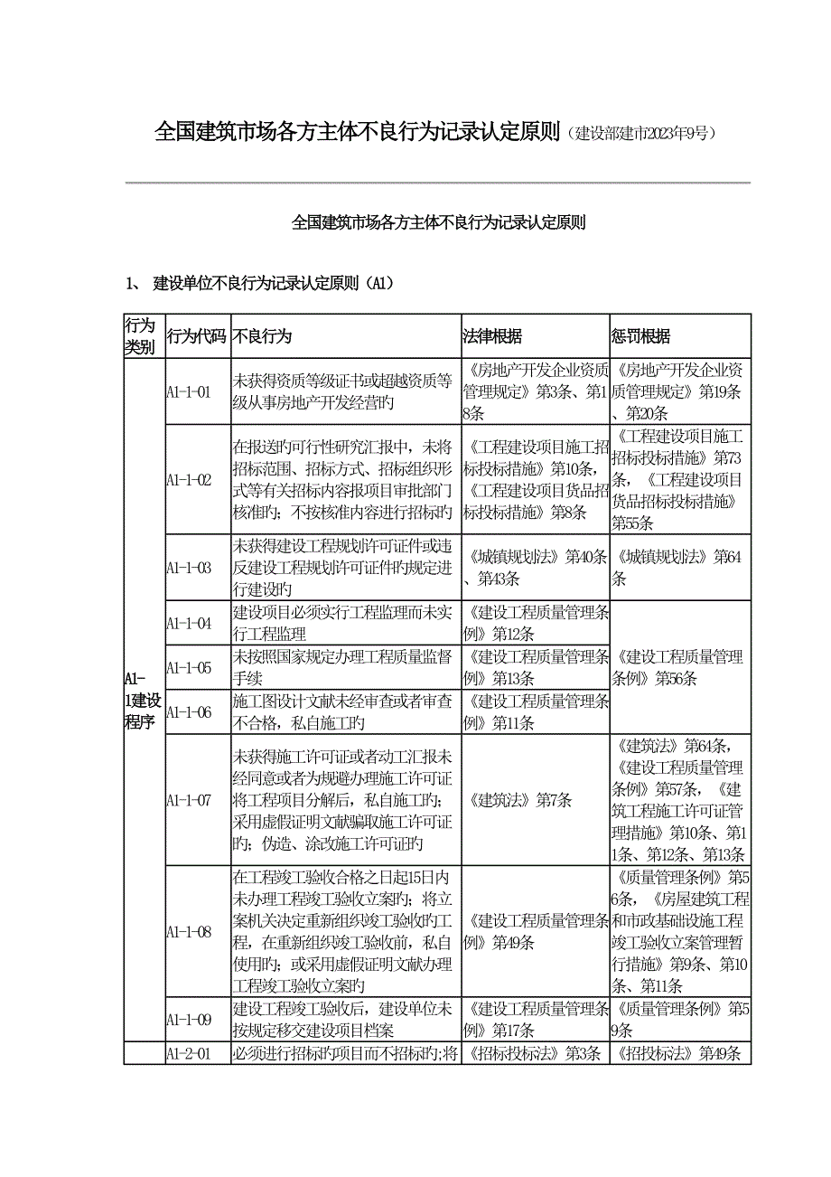 全国建筑市场各方主体不良行为记录认定标准重点看施工单位_第1页