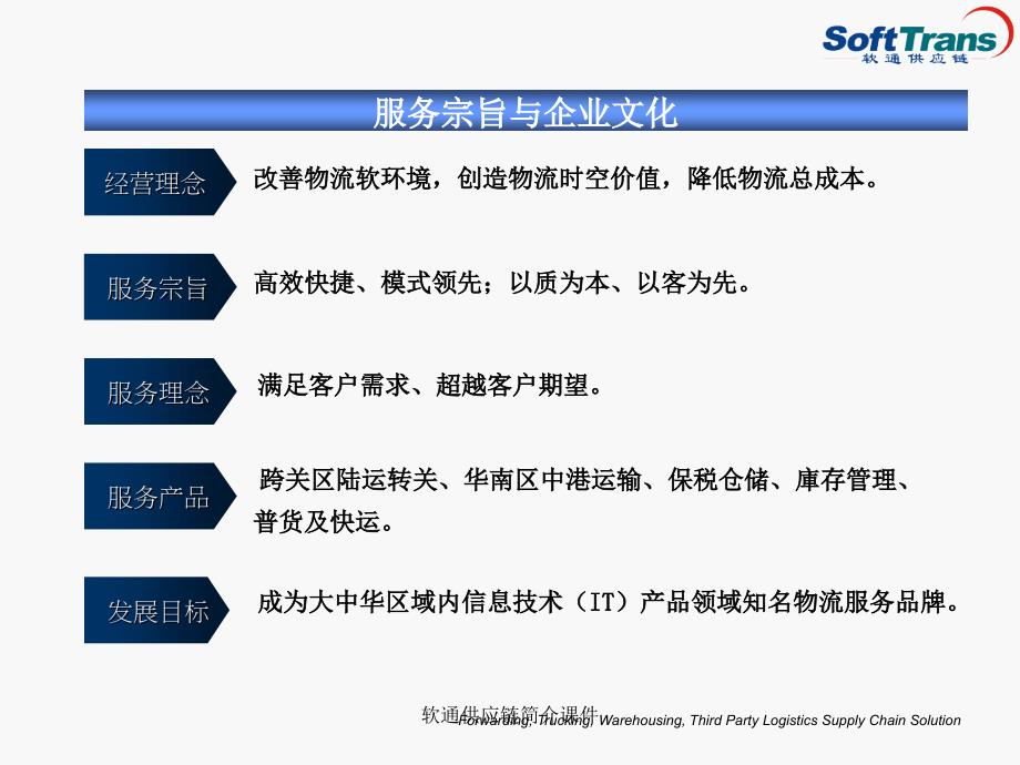 软通供应链简介课件_第4页