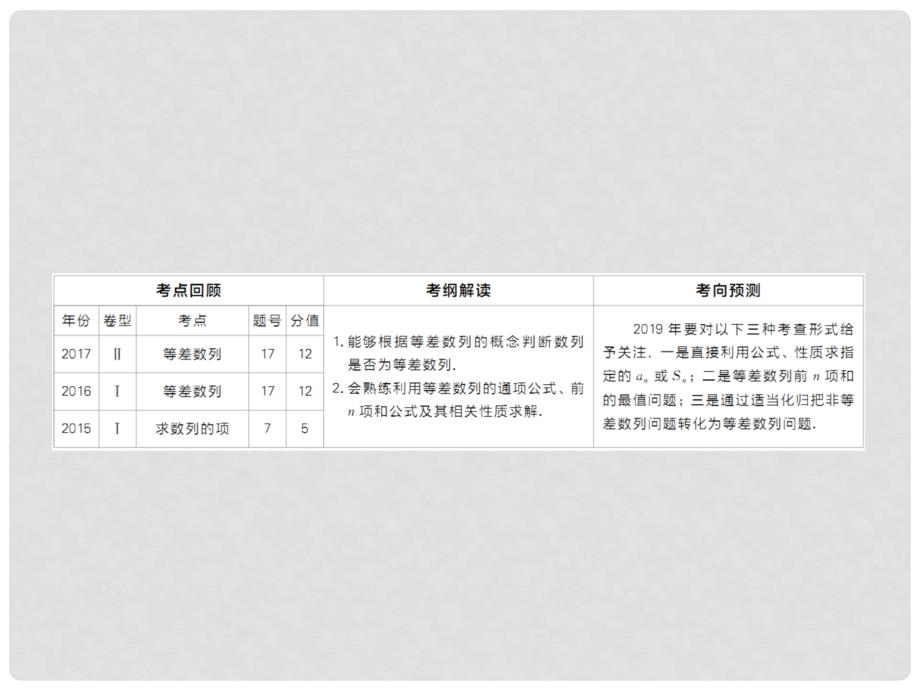 高考数学一轮复习 第5章 数列 第2讲 等差数列及其前n项和课件_第2页