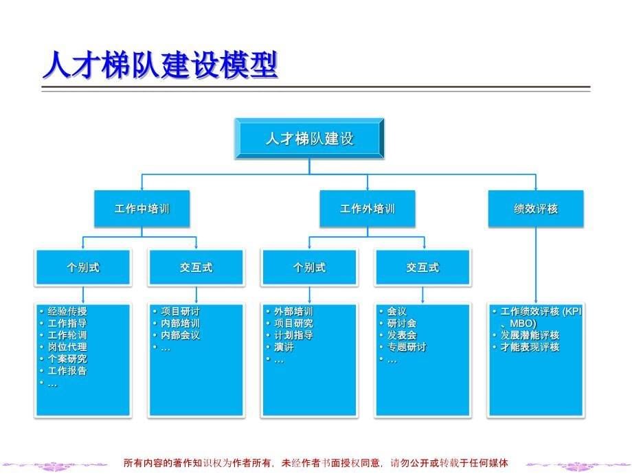 绩效管理与团队建设_第5页