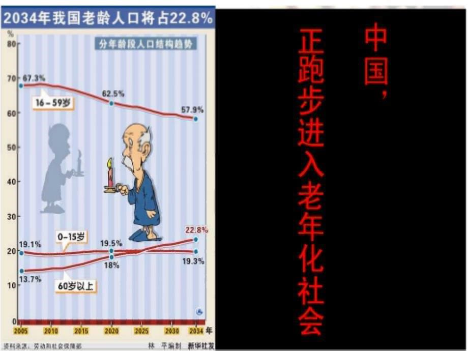 从养老投资的角度分析分红险、万能险、投连险.ppt_第5页