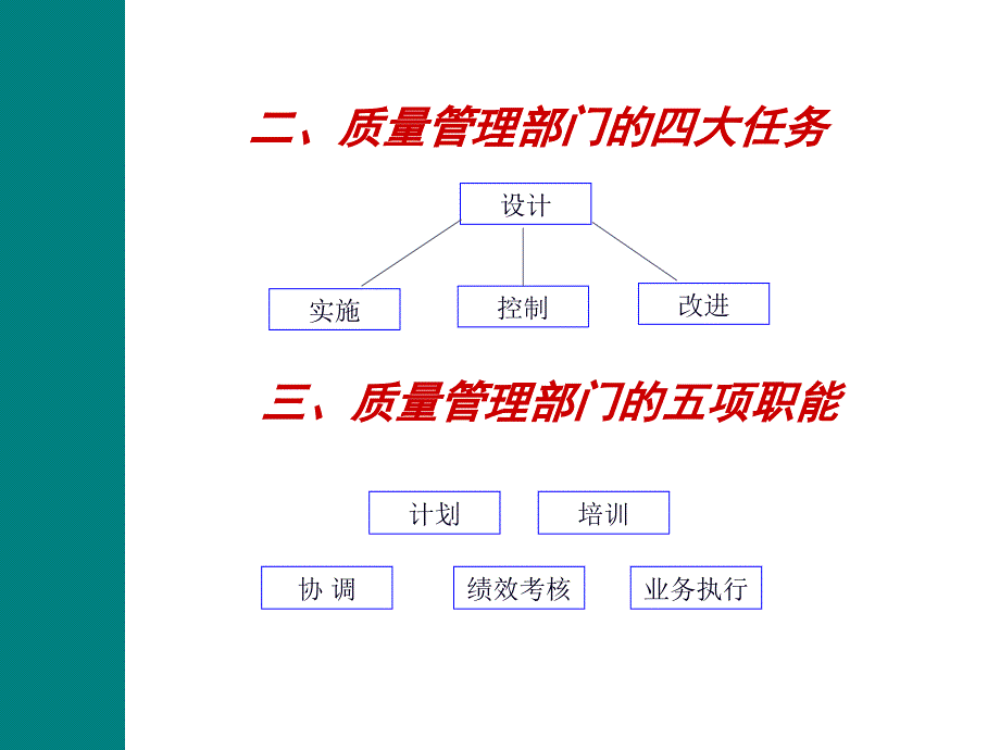 质量管理培训课程--徐明达老师课件_第4页