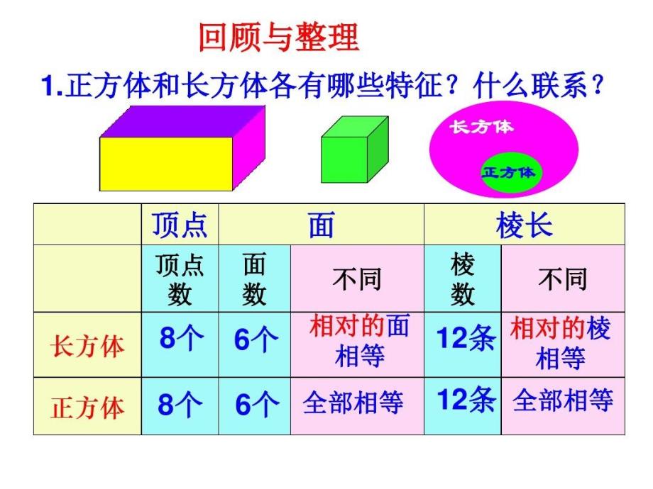 苏教版六年级数学上册长方体和正方体整理与练习课件_第3页