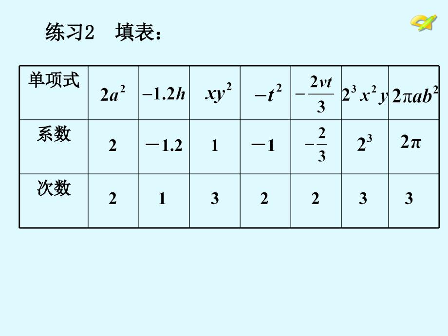 212多项式课件2_第2页