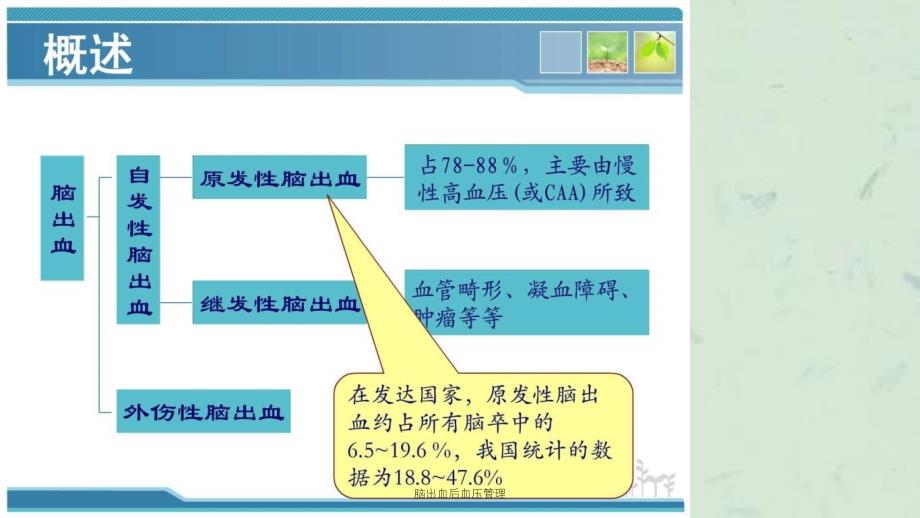 脑出血后血压管理课件_第4页