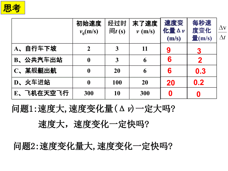 教科版高一上学期物理教学课件必修一第1章第4节速度变化快慢的描述加速度PPT_第4页