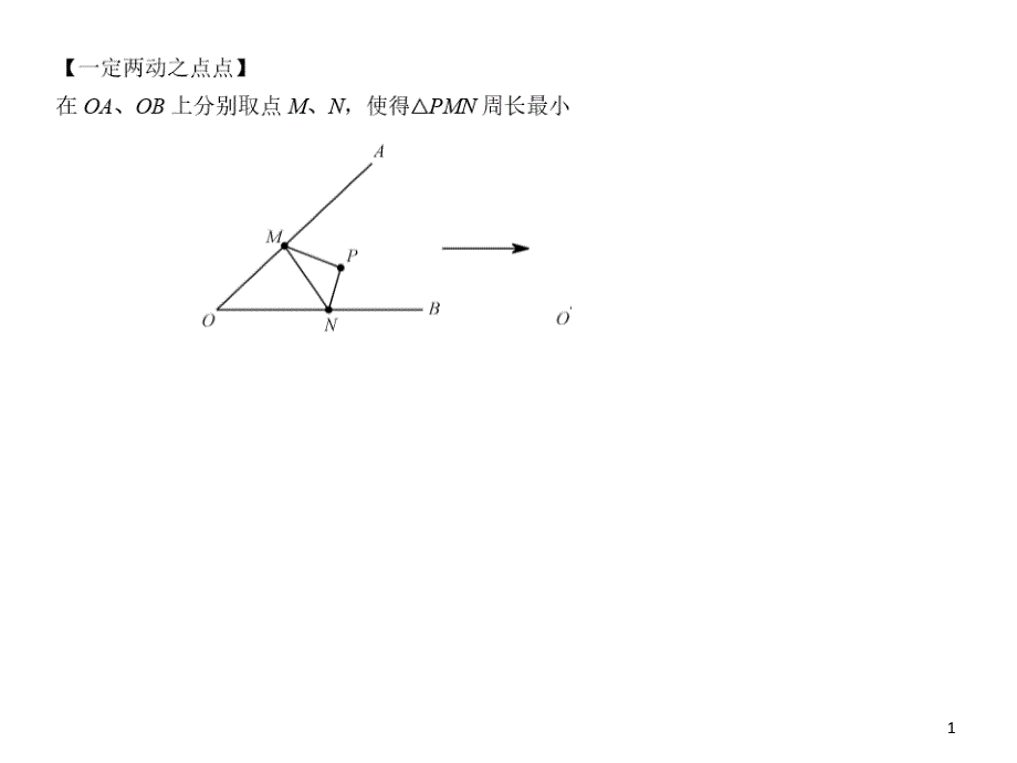 将军饮马问题ppt课件_第1页