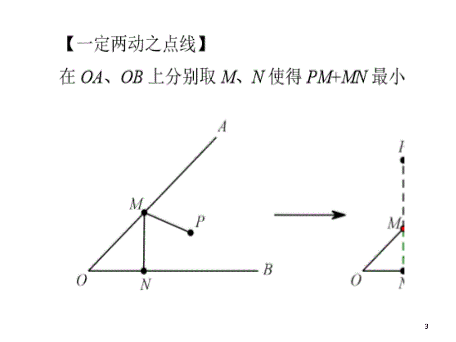 将军饮马问题ppt课件_第3页