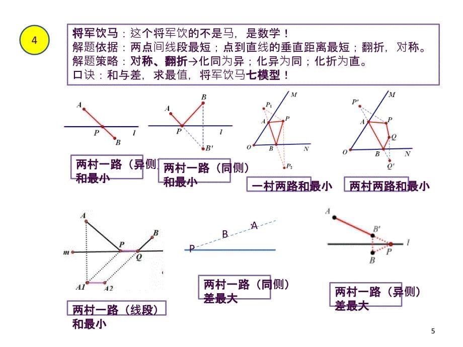 将军饮马问题ppt课件_第5页