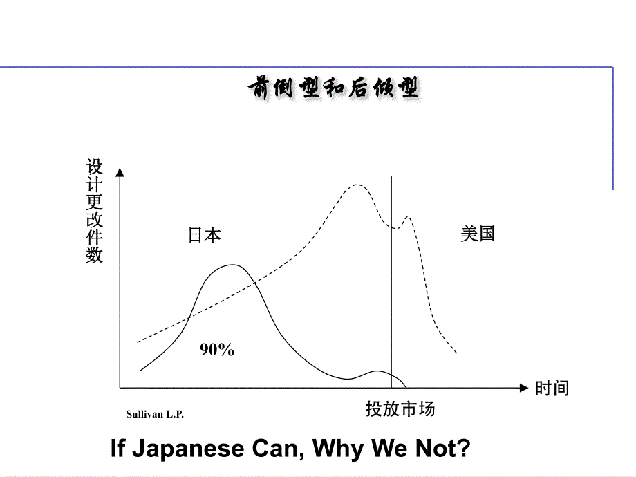 非常好的QFD培训资料.pdf_第2页