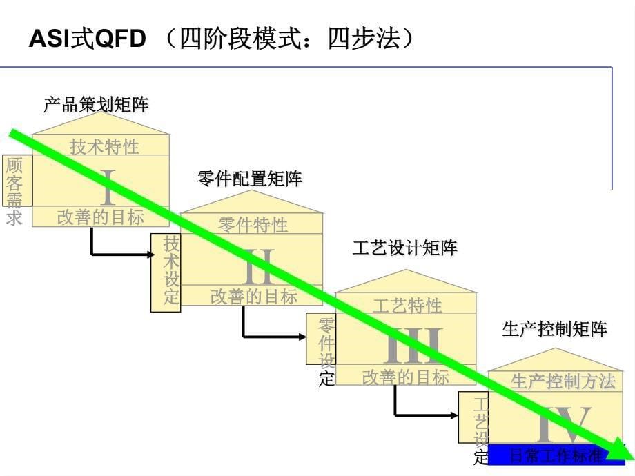 非常好的QFD培训资料.pdf_第5页