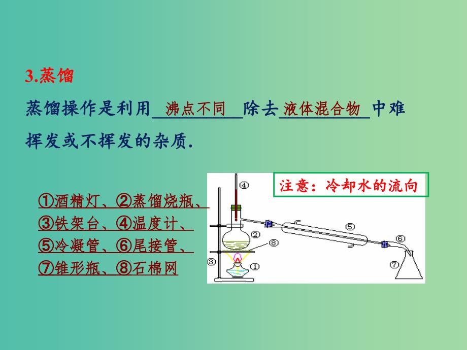 高中化学 第1章 从实验学化学章末复习课件 新人教版必修1.ppt_第4页