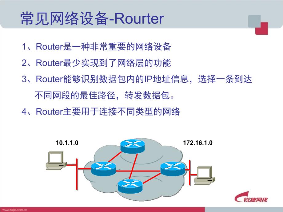 RACK02IP路由技术_第4页