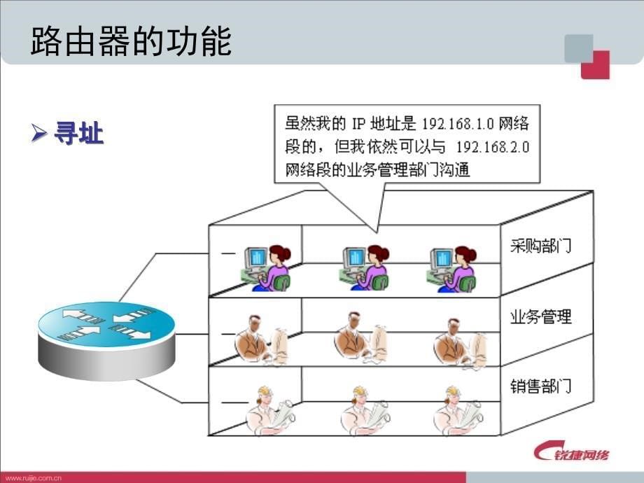 RACK02IP路由技术_第5页