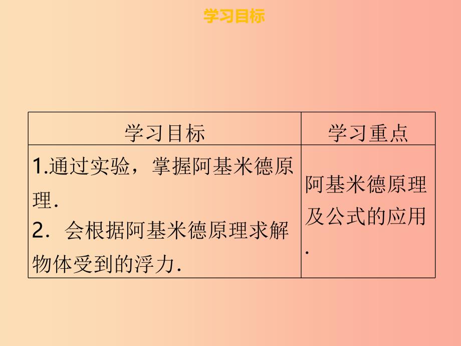 八年级物理下册第十章第二节阿基米德原理第1课时习题课件 新人教版.ppt_第2页