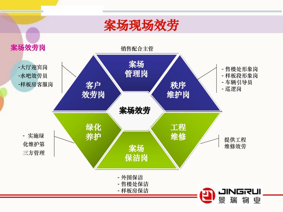 案场配合服务方案_第3页