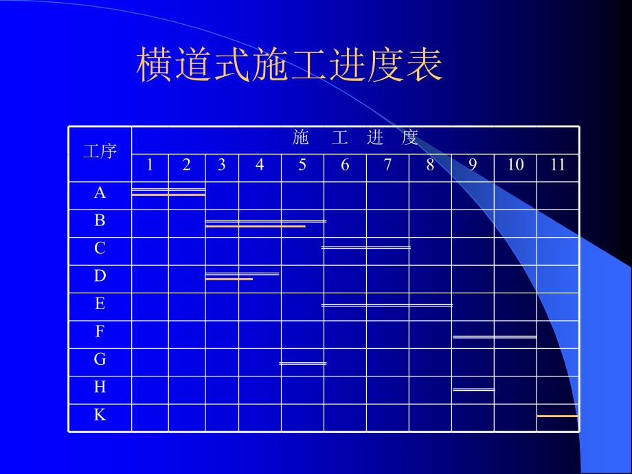 《工程进度操纵》PPT课件_第4页