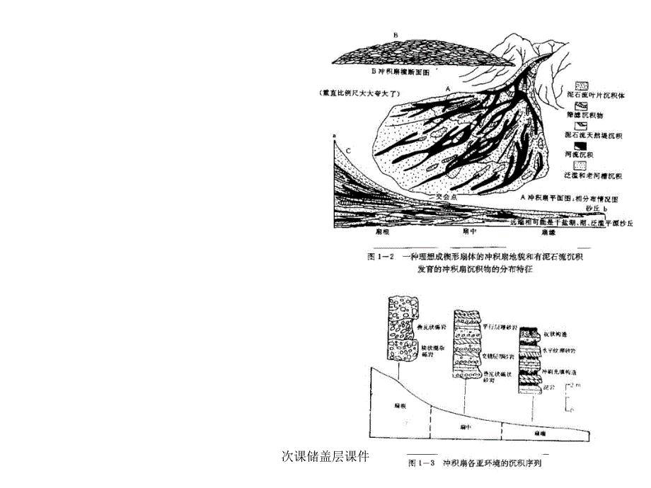 次课储盖层课件_第4页