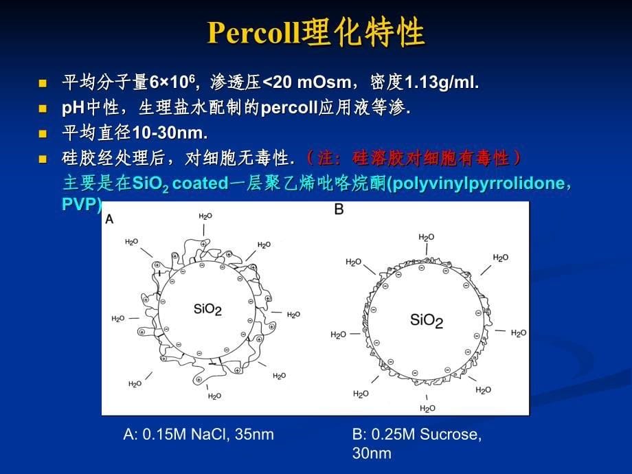 最新：Percoll 分离细胞文档资料_第5页