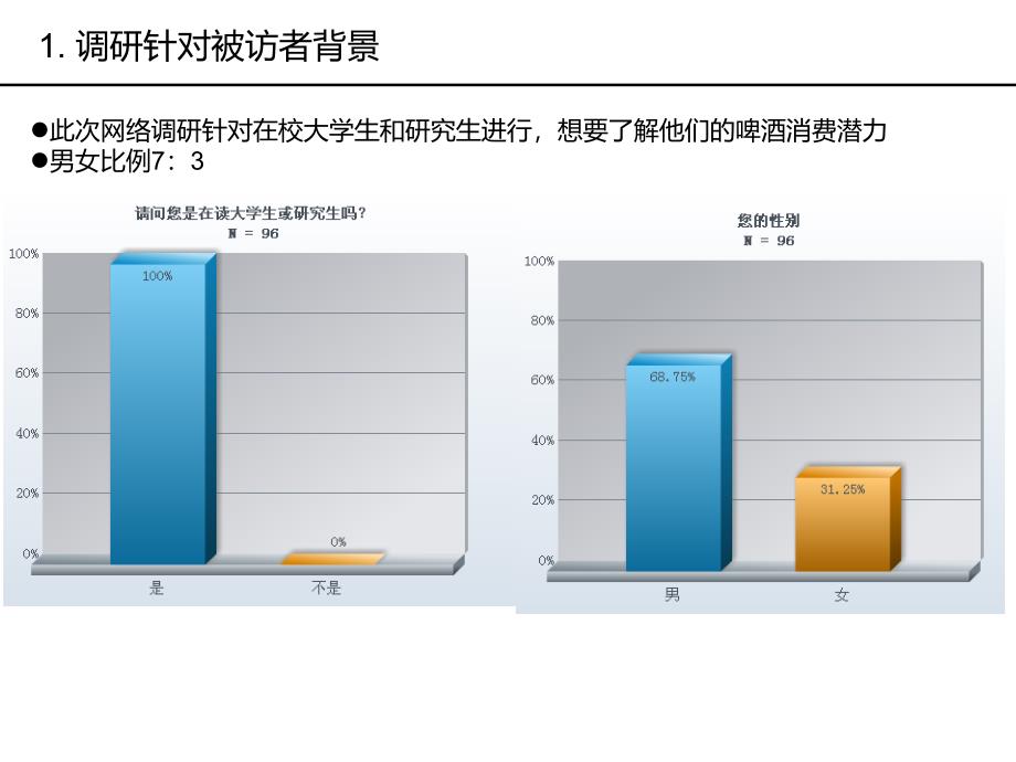 大学生啤酒消费潜力_第3页