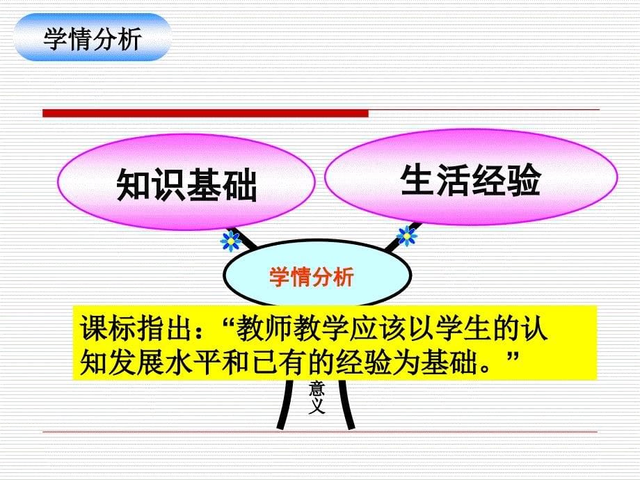 《方程的意义》说课课件_第5页