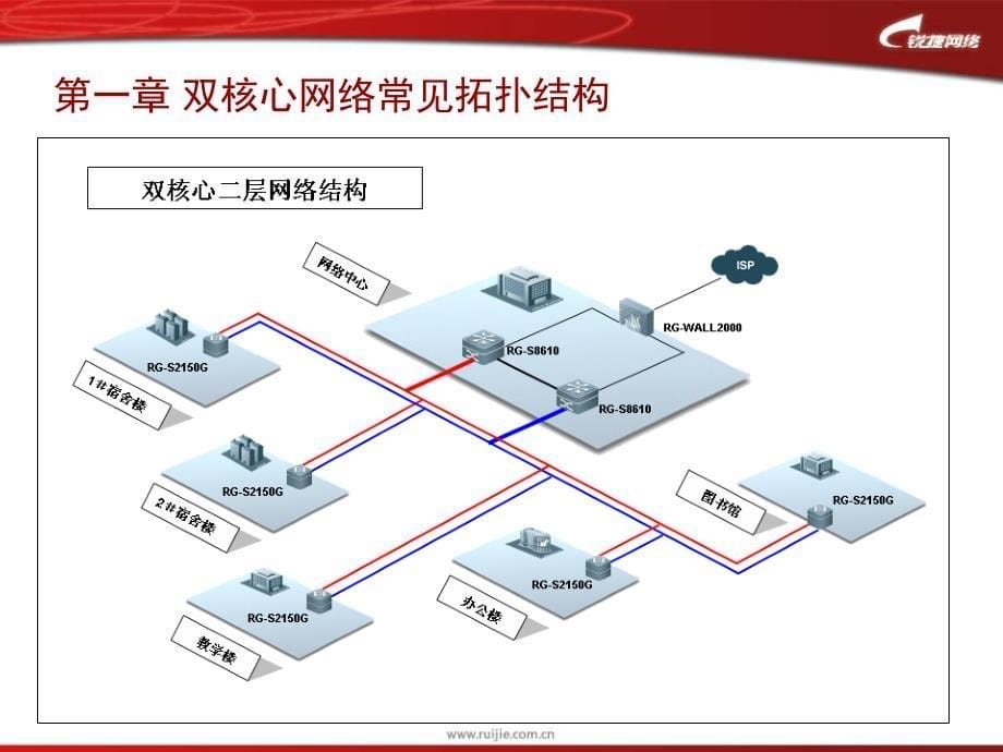 双核心校园网网络模型规划与设计规范_第5页