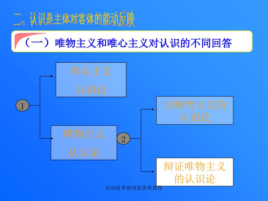 认识世界和改造世界简化课件_第4页