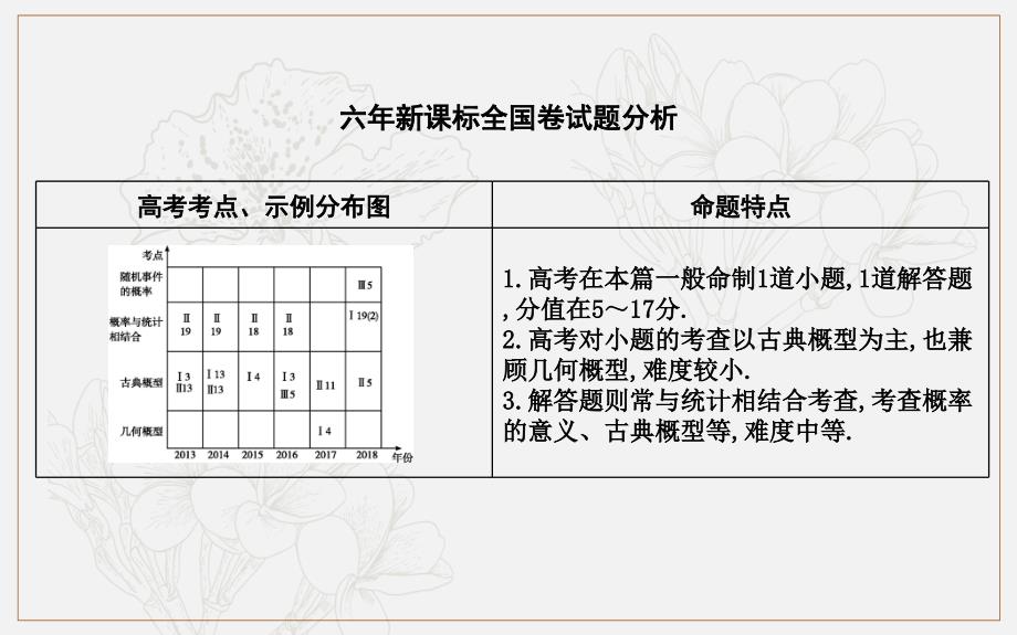 版导与练一轮复习文科数学课件：第十篇　概率必修3 第1节　随机事件的概率_第2页