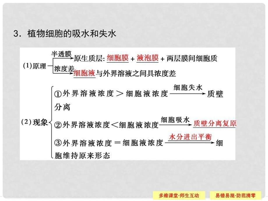 高考生物总复习 123 物质跨膜运输的实例与方式课件_第5页