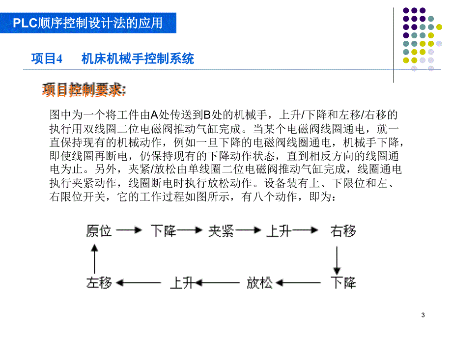 机床机械手控制系统PPT优秀课件_第3页