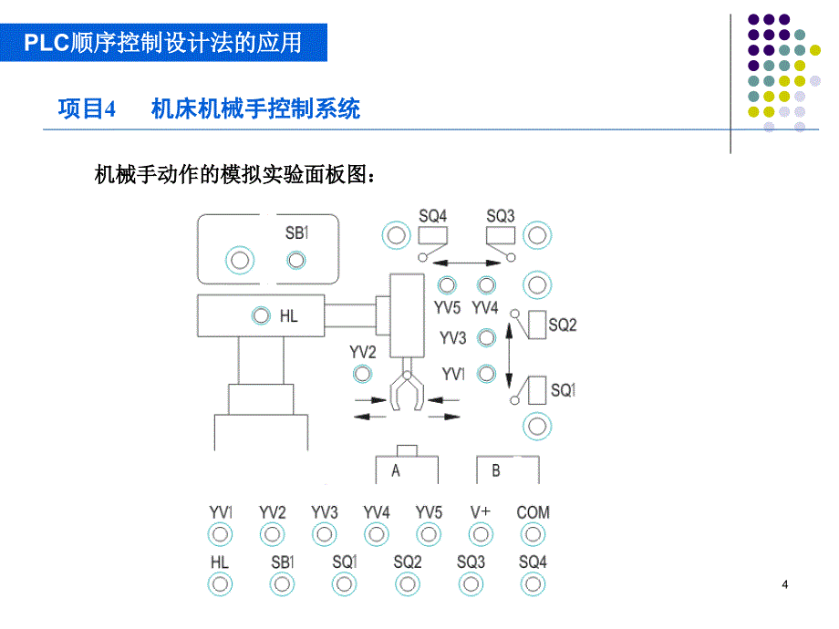 机床机械手控制系统PPT优秀课件_第4页