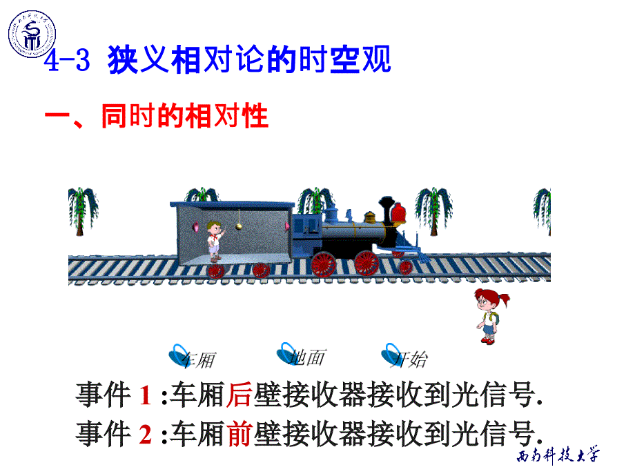 《物理学教学课件》4-3狭义相对论的时空观_第1页