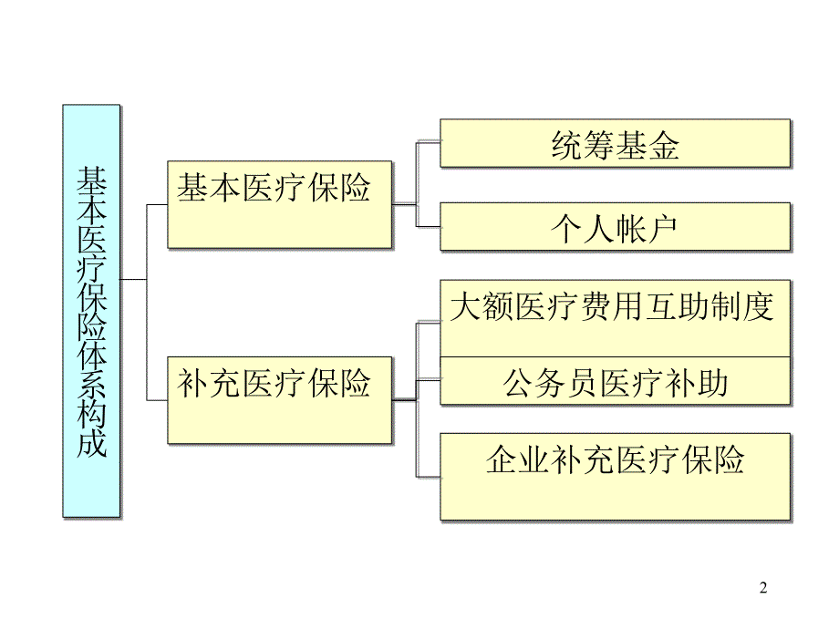 明明白白学社保_第2页