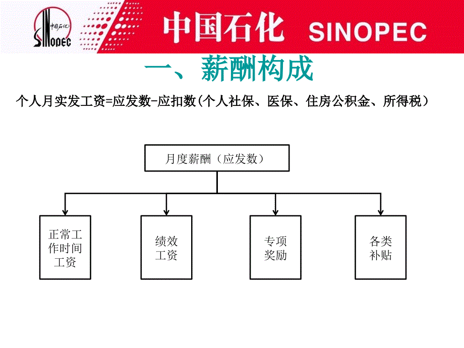 爱德加油站5月份站内绩效考核_第4页