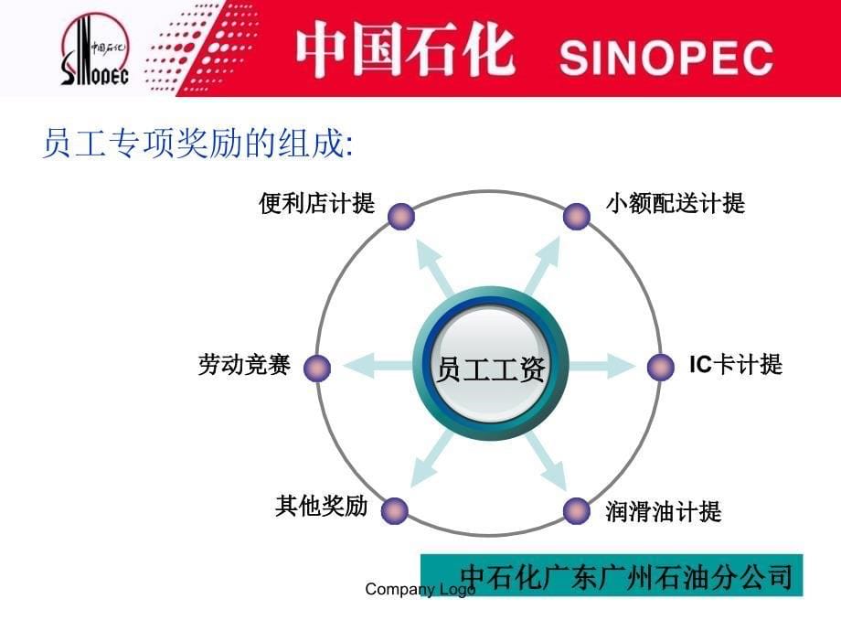 爱德加油站5月份站内绩效考核_第5页