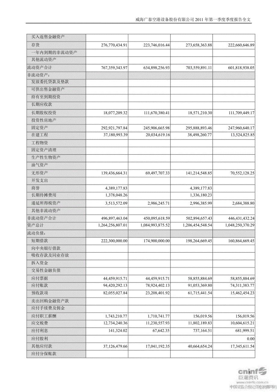 威海广泰第一季度报告全文_第5页