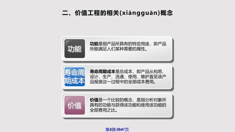 ch价值工程基础理论与方法实用实用教案_第2页