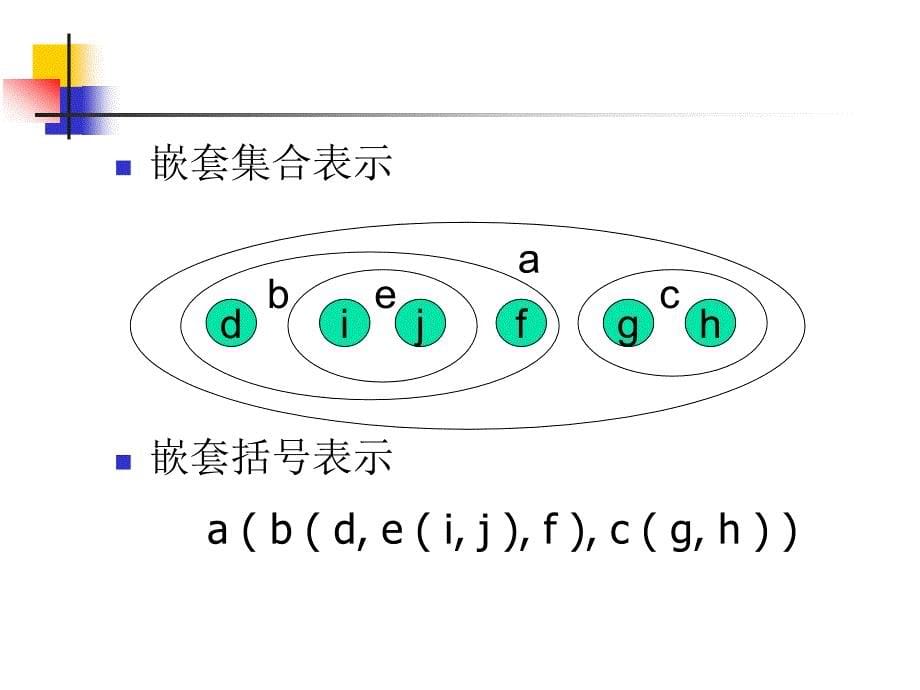 六章树ppt课件_第5页