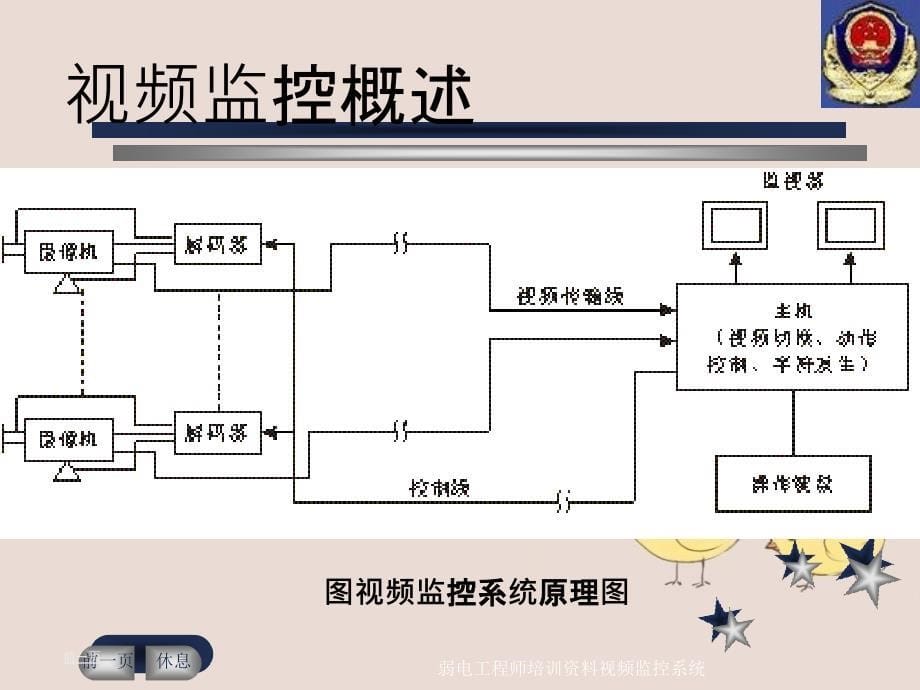 弱电工程师培训资料视频监控系统_第5页