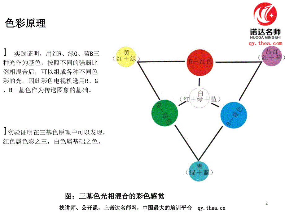 电视基础知识及销售技能_第2页