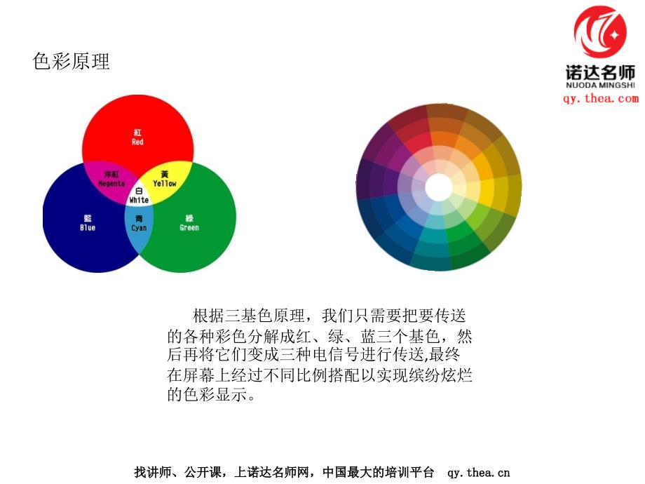 电视基础知识及销售技能_第3页